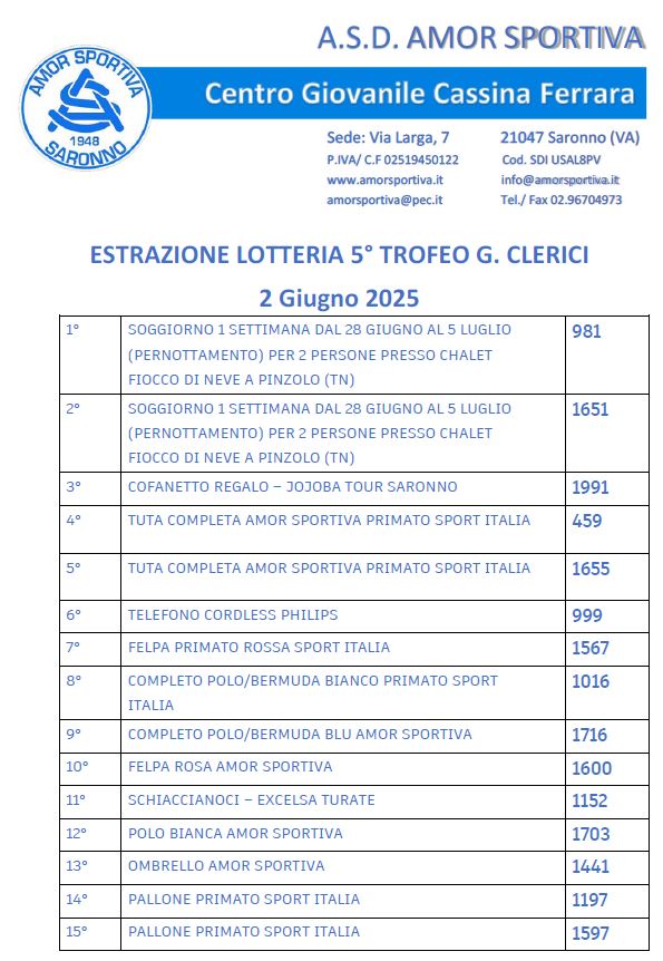 Estrazione Lotteria 2025